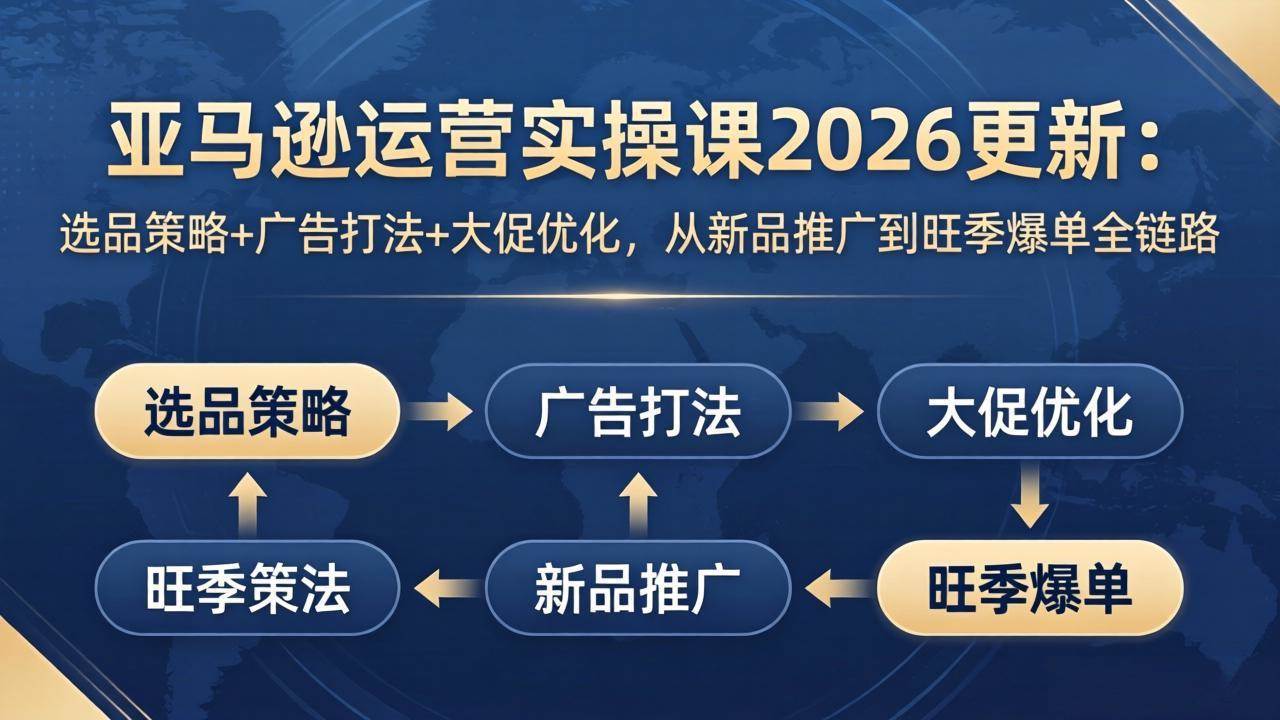 (17984期)亚马逊运营实操课2026更新:选品策略+广告打法+大促优化,从新品推广到旺季爆单全链路