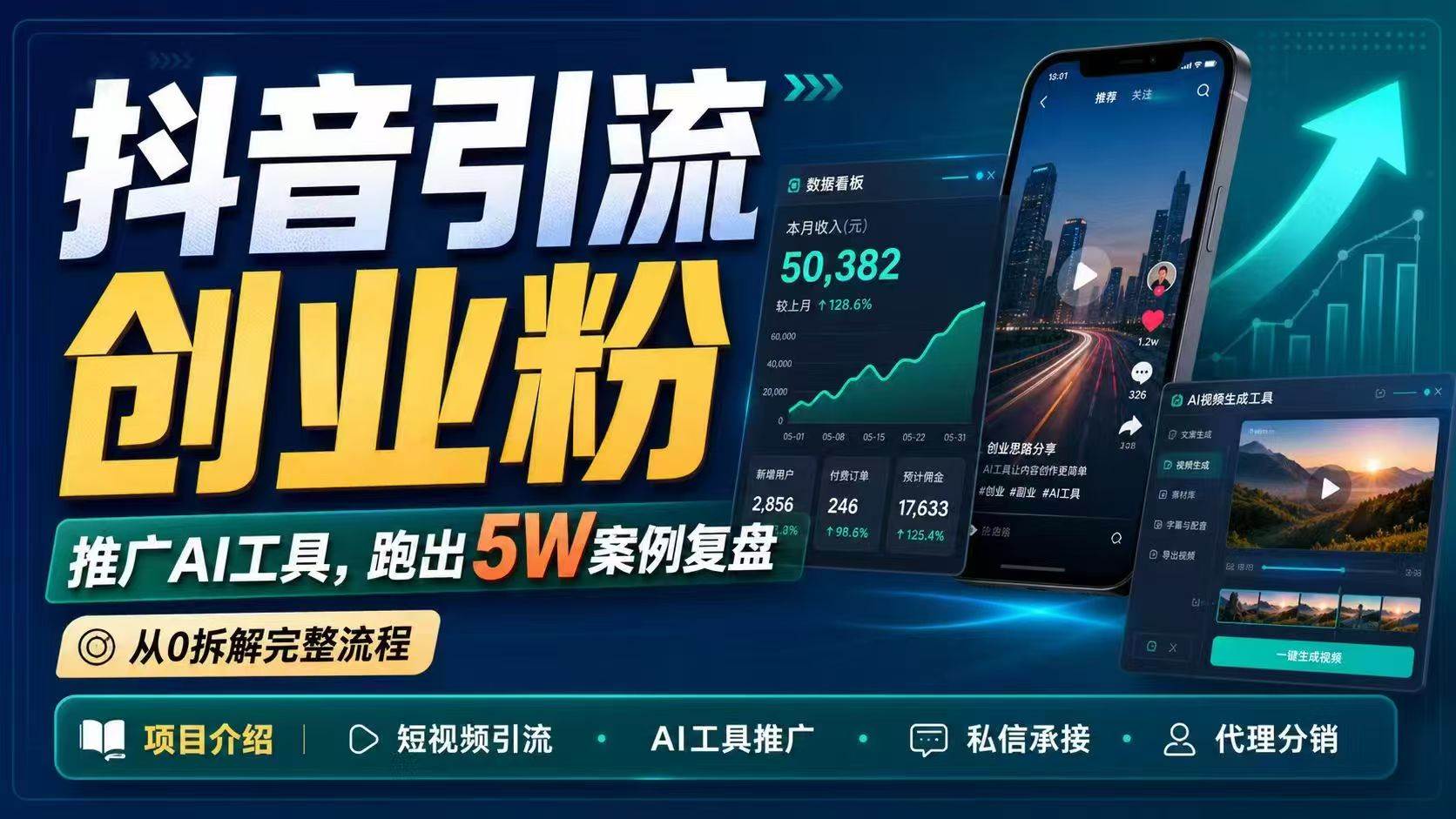 (18583期)抖音引流创业粉推广AI工具,一个月跑出5W案例复盘,从0拆解完整流程