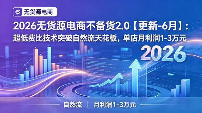 (18912期)2026无货源电商不备货2.0【更新-6月】:超低费比技术突破自然流天花板,单店月利润1-3万元