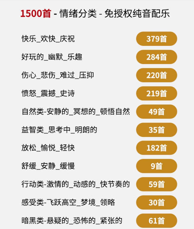 自费9.9元购买素材,1500首纯音乐免版权音乐包,中文分类,抖音快手自媒体音效素材资源