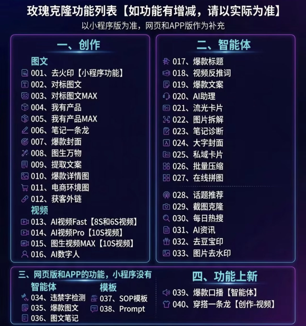 (19790期)玫瑰克隆工具,一键爆款ai,自媒体的必备神器,50多个功能,详细教程