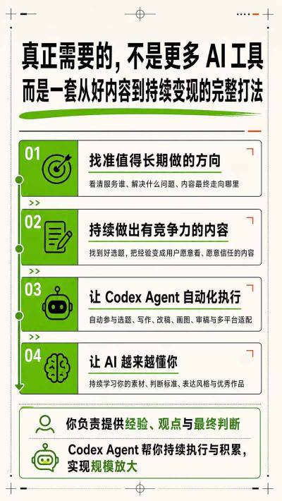 AI一人内容公司30天实战训练营,让Codex Agent自动参与内容创作持续做出更像你、更有竞争力的内容