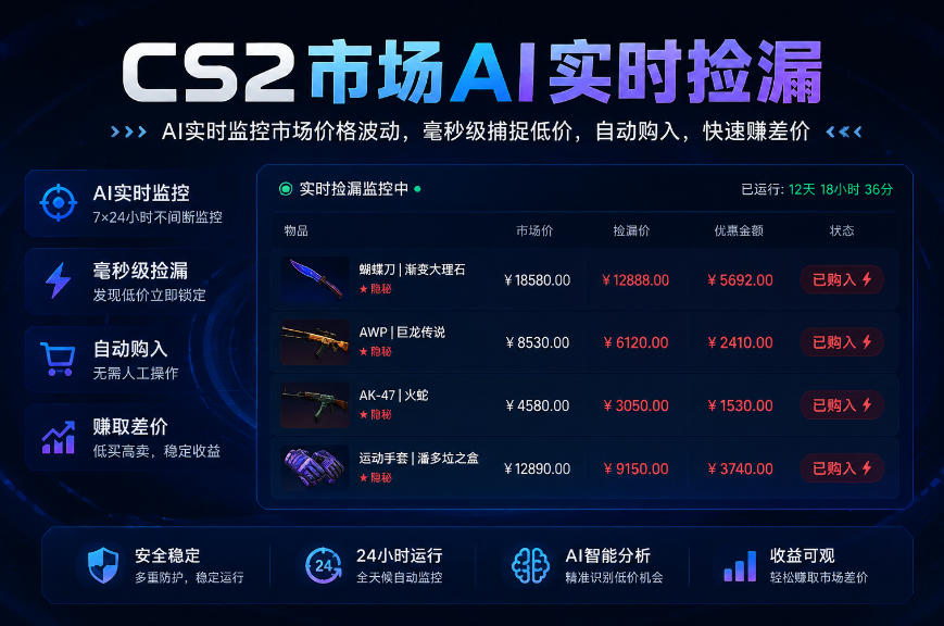CS2市场AI实时捡漏」一部手机即可完成全部操作|数据支持任何形式验证」稳定运行多年,日入300+【揭秘】