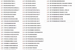 (11131期)六小时成为-高薪主播:带您学习成为一名高薪主播的关键技能和秘诀(62节)