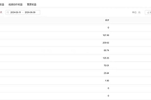 (11156期)单日收入300+!最新中视频美女赛道,三天必起