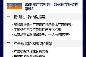 亚马逊爆款广告训练营:掌握关键词库搭建方法,优化广告数据提升旺季销量