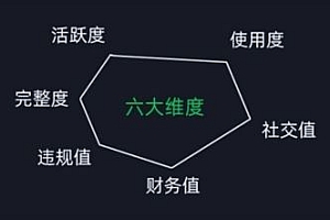 微信安全运营实操攻略,新版升级,更加有效