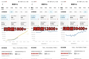拼多多虚拟店铺项目,电脑挂机自动发货,单店日利润300+