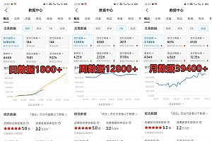 拼多多虚拟店掘金 单店日入500+ 可放大 副业首选项目 简单易上手