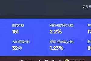 (13893期)AI无人直播技术 单日收益1000+ 新手,小白可快速上手