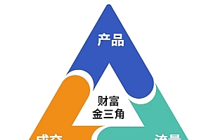 这份营销笔记(产品篇,流量篇,营销篇),让一个小白从零到月入1W+