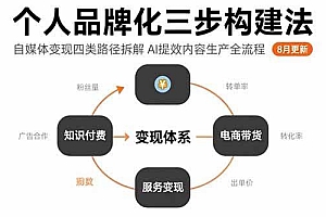 (15617期)个人品牌化三步构建法-8月:自媒体变现四类路径拆解 AI提效内容生产全流程