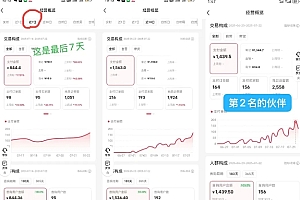 小红书虚拟电商,大佬实测月入2W+,实现被动收入