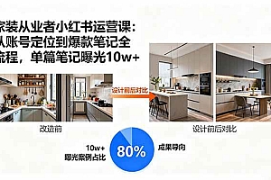 (15990期)家装从业者小红书运营课:从账号定位到爆款笔记全流程,单篇笔记曝光10w+