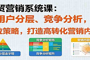 外贸营销系统课:含用户分层、竞争分析,授卖品、定位策略,打造高转化营销内容