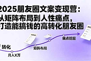 (16263期)2025朋友圈文案变现营:从矩阵布局到人性痛点,打造能搞钱的高转化朋友圈