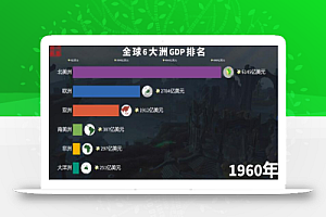 一个月涨粉7w,分享一个抖音蓝海中视频赛道,数据控玩法!