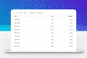 简单粗暴见效快,今日头条音乐号日赚200+