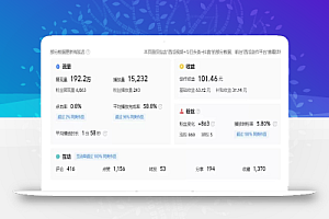 中视频191万展现量、1.5万播放量,收益高达到101块,分享中视频实战型爆款技巧!