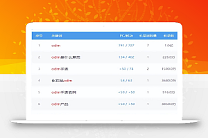 试试这个小众网站赚钱项目:OEM代工信息网