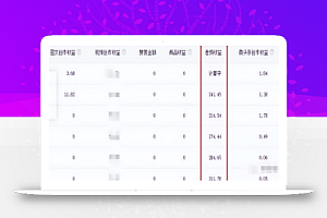 暴利音频搬砖项目,一天收益200-300