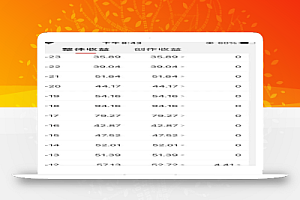 头条音乐号日赚200+,0成本批量快速起号变现,每天只花2小时!