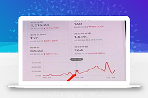 绅白不白小红书无货源第三版,零投入起店,无脑图文精细化玩法,单量上限低,利润大