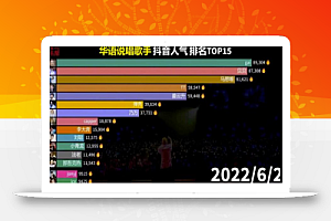 冷门的数据控账号,单号变现1万一个月