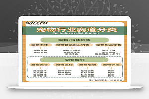 长期稳定玩法,副业每月收益6000+,小红书宠物赛道!